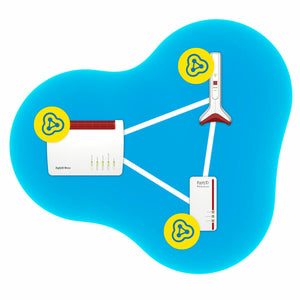 Schnittstelle Fritz! REPEATER 6000 6000 Mbit/s